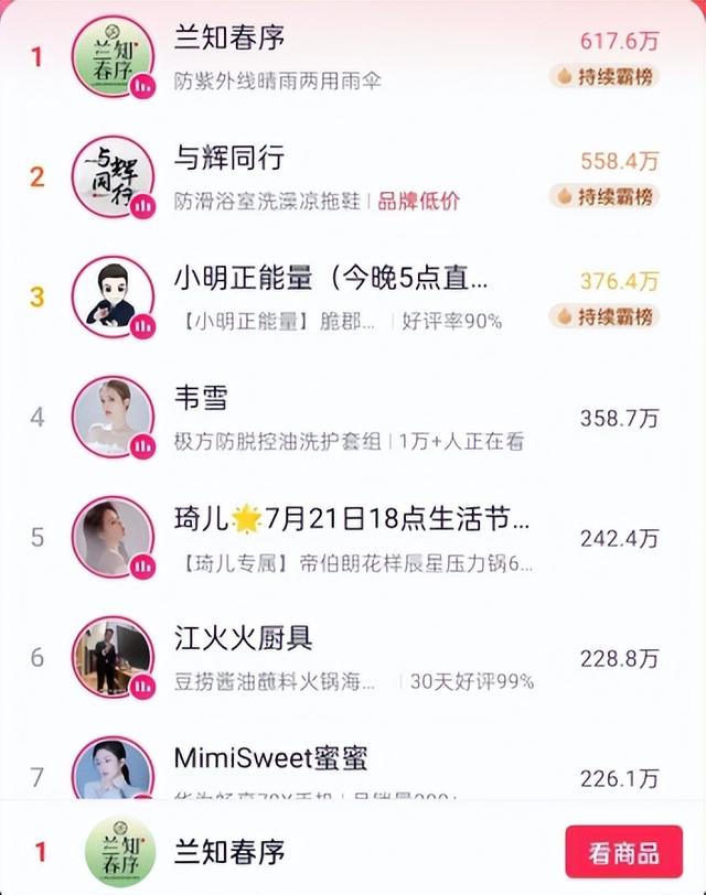 当网红已经满足不了董宇辉