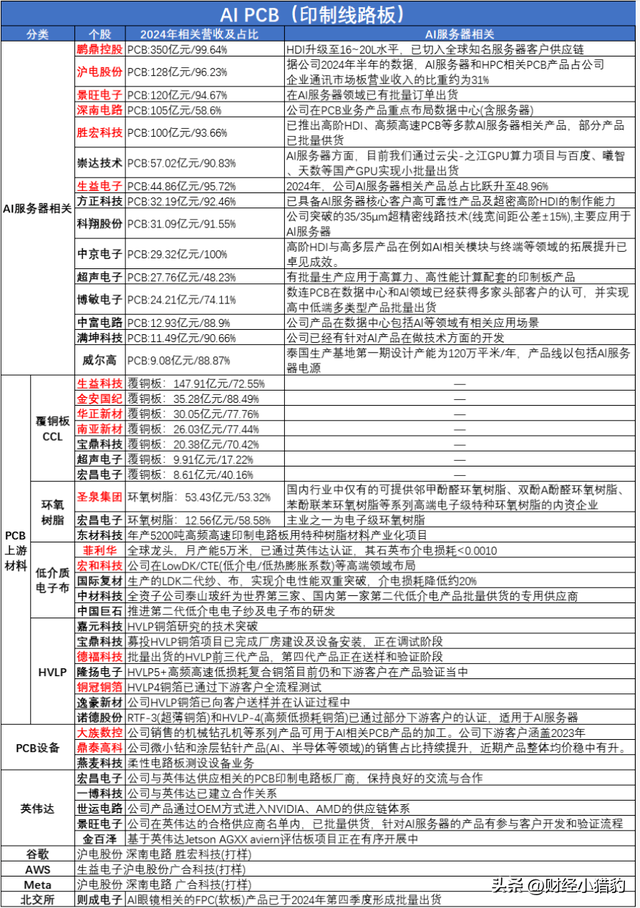 突发，英伟达大消息！这个板块或要迎重磅催化，新主线？（附股）
