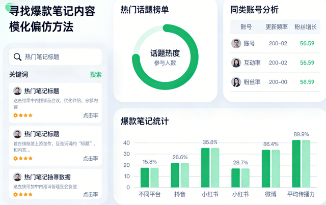 输入关键词自动生成1000条笔记：SEO策略与内容布局实战
