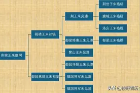 母妃偏心亲弟弟，哥哥黑化成杀人恶魔：记成化年间的大明荆王家族图片