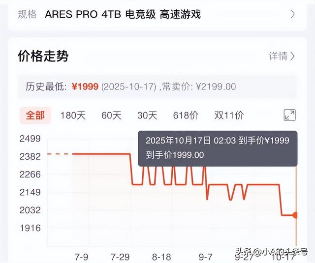 硬盘涨“疯”了，“双十一”是买还是等？