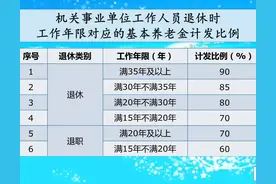 2024年，工龄40年多增加一级工资吗？多一年工龄，高多少养老金？图片