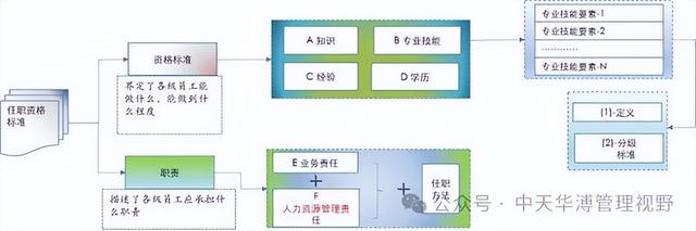 企业“三维度岗职体系”与“岗职体系设计八步法”