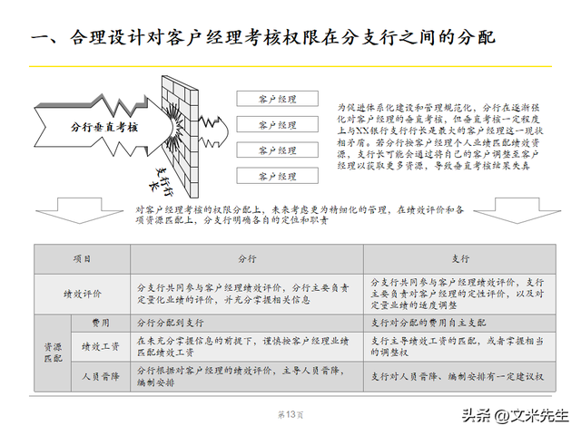 绩效管理体系优化策略，102页银行绩效管理现状诊断报告