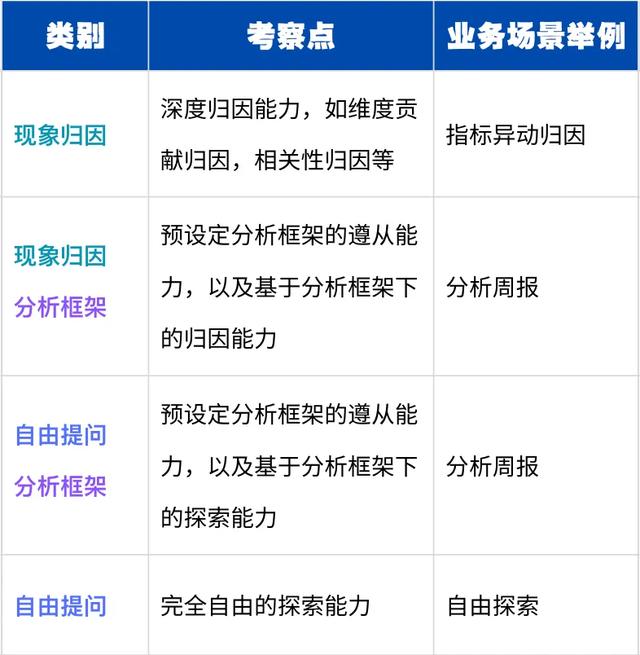 火山引擎推出数据智能体Data Agent评测体系!