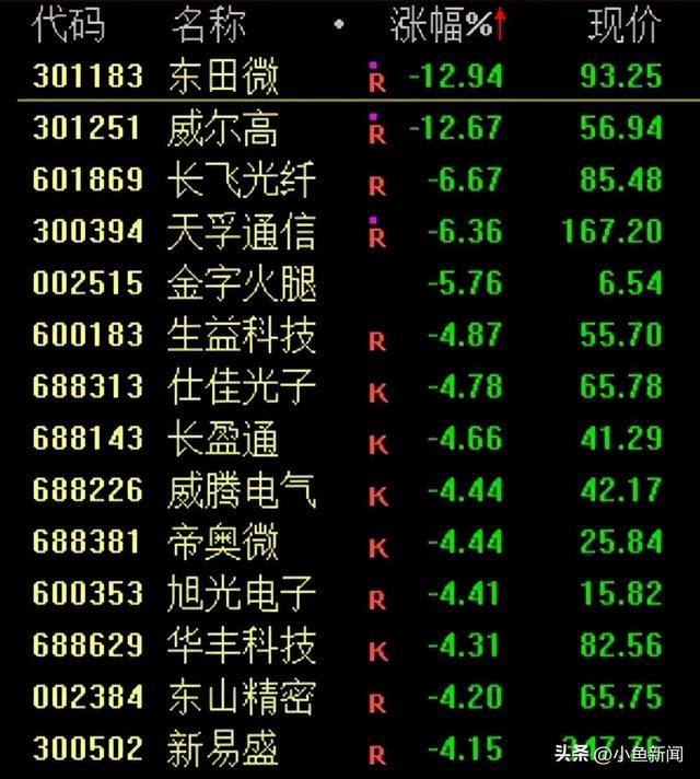 重大利好！尾盘，大逆转！