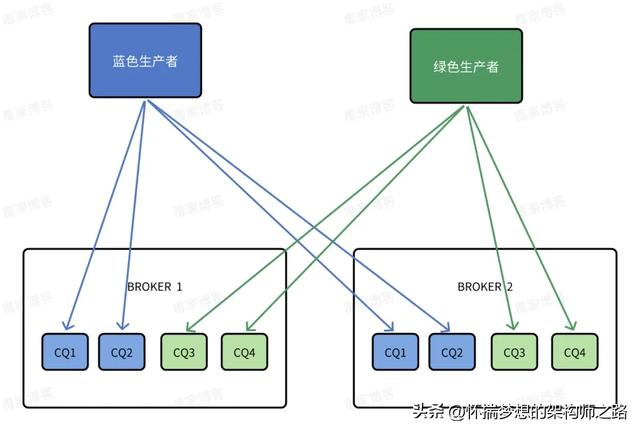 同城双活：交易链路的稳定性与可靠性探索 ｜ 得物技术