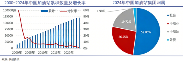 民营加油站直面生存危机