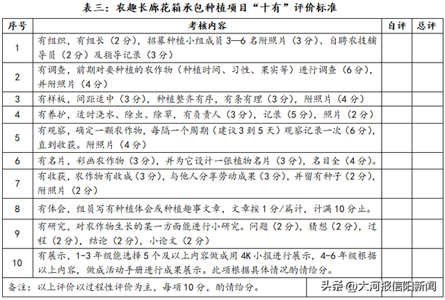 向阳而生·耕读互融——羊山外国语小学劳动教育实践案例