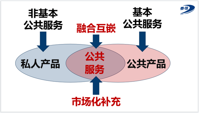 解绑机顶盒，中国广电将走出困境！