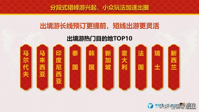 中国旅行社协会联合途牛旅游网发布《2026春节旅游消费趋势报告》