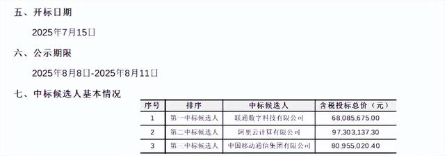 中国移动竞标失利！联通依靠价格独揽千万金融云大单