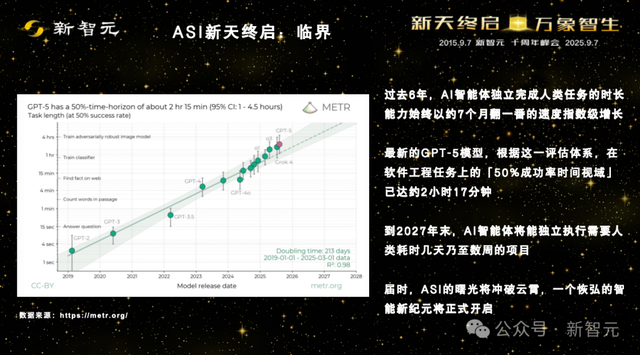一图看透全球大模型！新智元十周年钜献2025 ASI前沿趋势报告首发