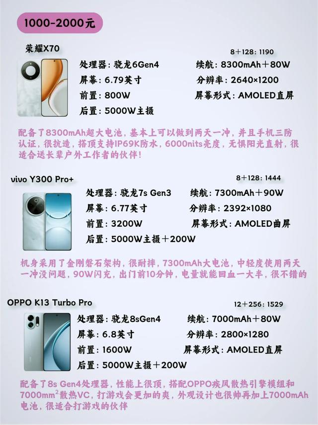 八月手机选购攻略：覆盖各价位，总有一款适合你的暑期新机