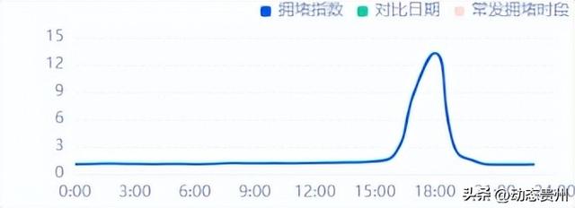 本周末（11月7日-9日）贵阳好热闹，开车出门这样走——