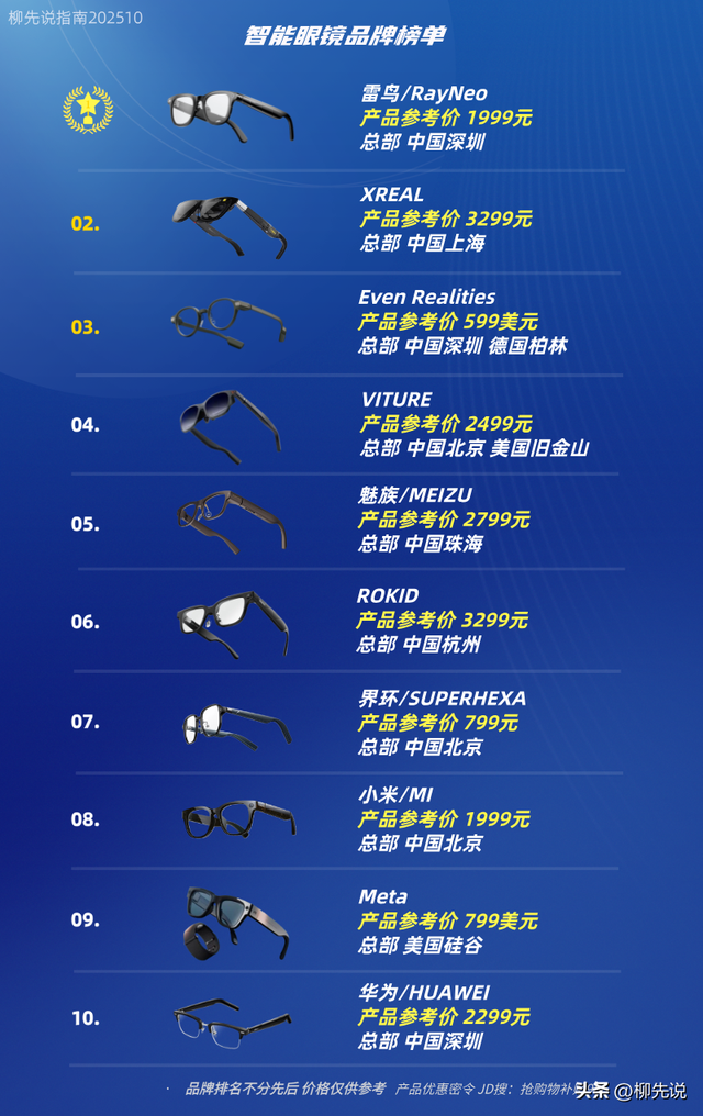 “智能眼镜”风潮来了：全球出货量激增50%，价格变得更合理了