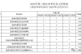 离石区人社局：补贴公示图片