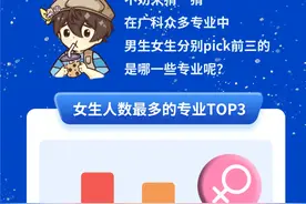 最小15岁！广东科技学院2024新生大数据揭晓！图片
