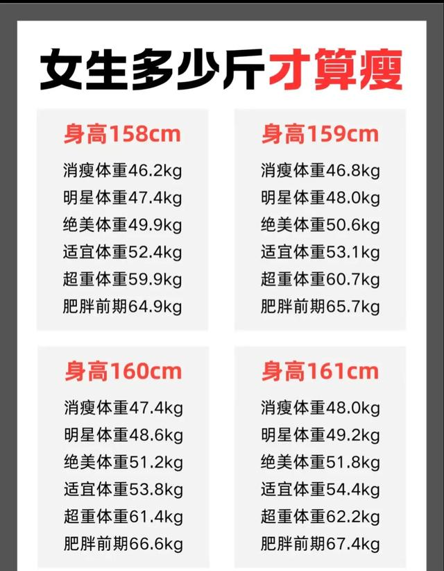 女性多少斤算瘦？附18到55岁理想体重对照表