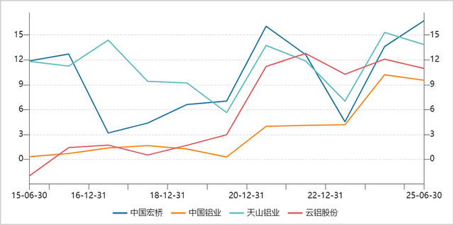 有色金属已开启新一轮上行周期了吗