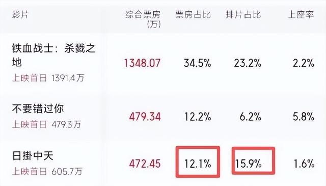 影后	，就撕给他们看
