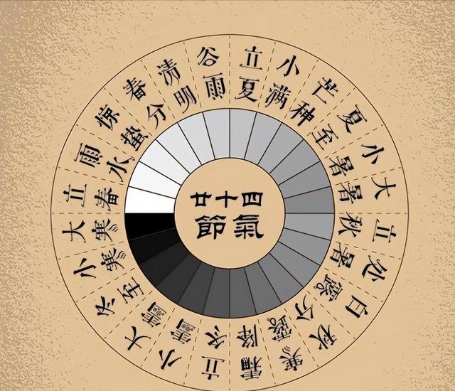 作为中国人四千年的节日，元旦从何而来？为何如今是阳历节日？