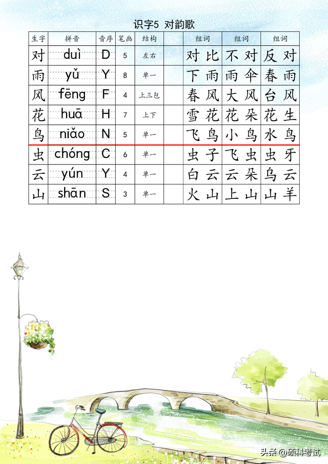 一年级上册语文：生字注音组词表