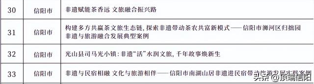 全省优秀！信阳4个