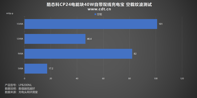自带Lightning线，老苹果福音！酷态科CP24自带双线充电宝评测