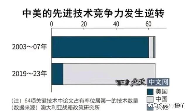中国的羲之电子束光刻机问世，美国的关税战已经毫无意义了。