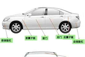 终于把汽车各部位名称整理出来了，自留备用图片