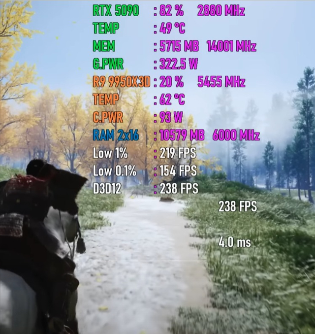 Ryzen 9 9950X3D+RTX 5090，性能有多强悍？7款游戏测试出炉