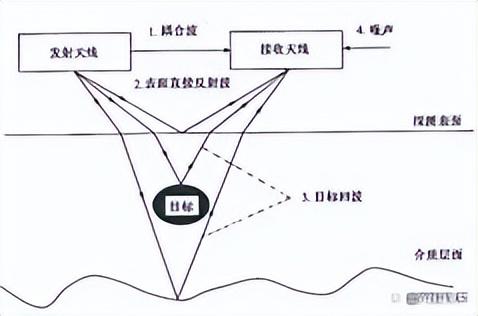 精准锁定隐患：综合物探法成功预警岩溶隧道风险（弄莫隧道案例）