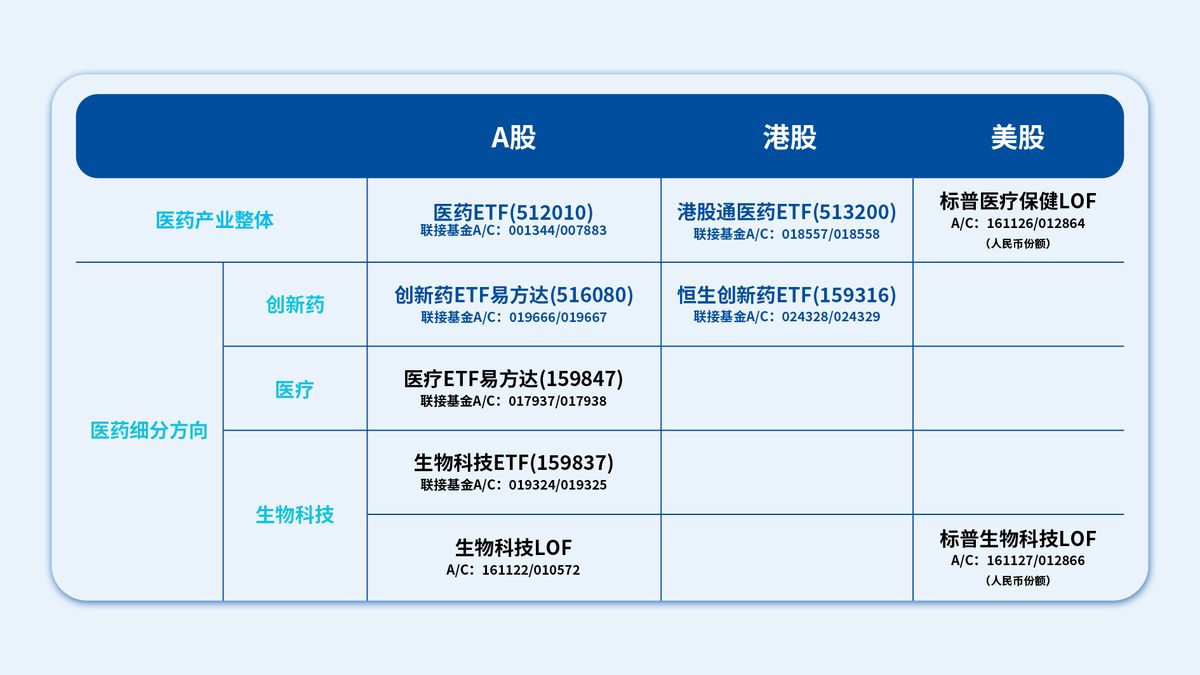 医药创新的“中国答卷”:从产业链升级到投资布局 要闻 第2张-壹财信