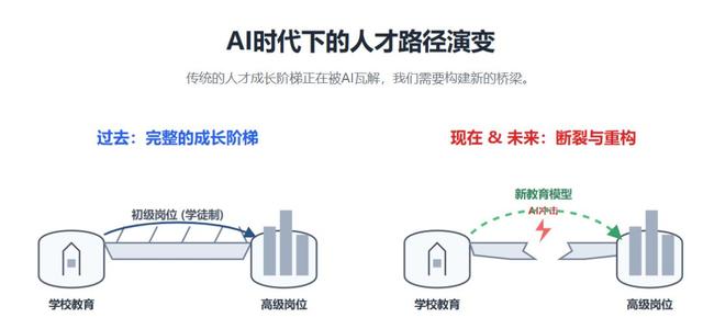 孩子工作难找？真相是AI抢走了机会，未来这种教育模式或成关键