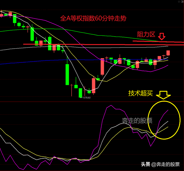问小白-A股：消息面和大盘走势背叛，明天是指数涨，还是个股涨(4)