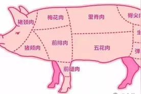 马上过年了，猪身上最好吃的肉排行，后腿倒数第一，五花肉才第二图片