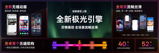 ColorOS 16流畅技术前瞻，技术架构升级挑战流畅三大极限