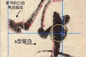 王羲之《丧乱帖》结字分析，多一分嫌多，少一分嫌少！图片