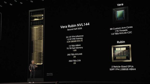 NVIDIA计划给Rubin GPU打鸡血：狂增功耗和带宽，被AMD逼急了