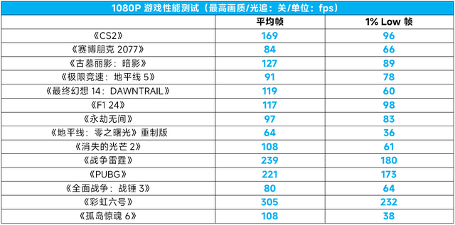 不到2000元的真·甜品2K游戏卡，蓝戟B570 Photon 10G OC显卡测评