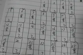 腿疼不能马虎，你觉得有效就连续晒几年，说不定就好利索了图片