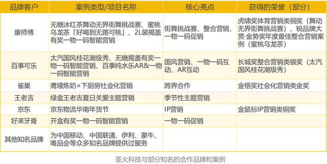 广州杀出超级隐形冠军：搞AI营销，年入2.5亿，全国第四