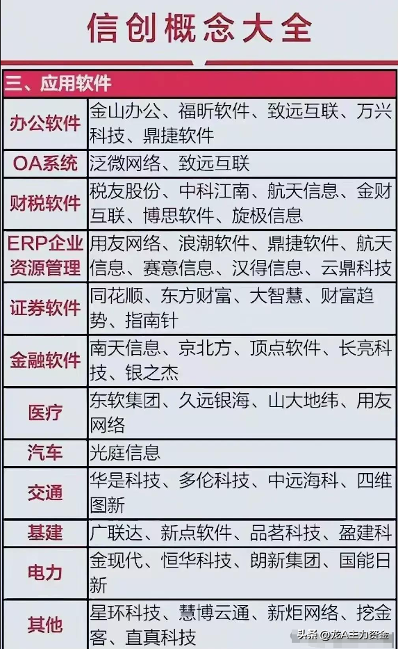 信创+半导体+军工+国企改革+机器人+卫星互联网+光刻机