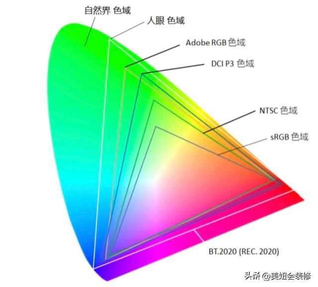 选电视机？就看这12个参数！这篇电视选购避免指南值得你收藏！