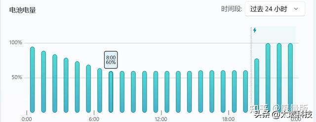 ThinkPad E14 2025 AI元启长续航版测评：全天候续航超轻薄商务本