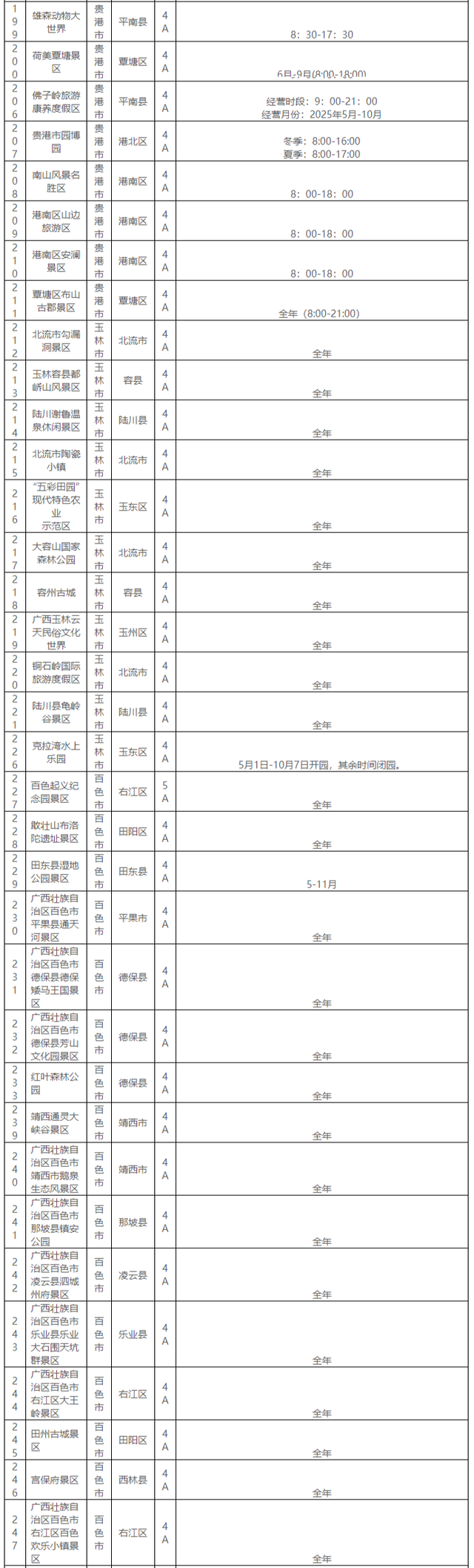 广西发布《2025年4A级以上旅游景区名录表》，附（最佳）适宜游览时间！