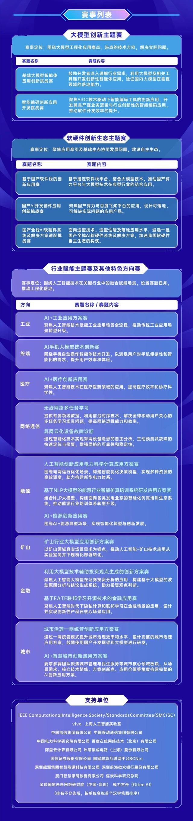第二届 “兴智杯” 全国人工智能创新应用大赛专题活动明天开启