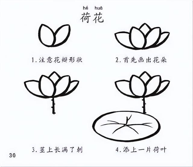 轻松就能学会！超容易的简笔画教程