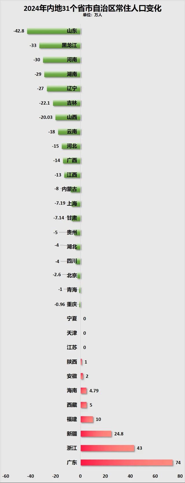 拒绝落后！广西，要逆天改命了？